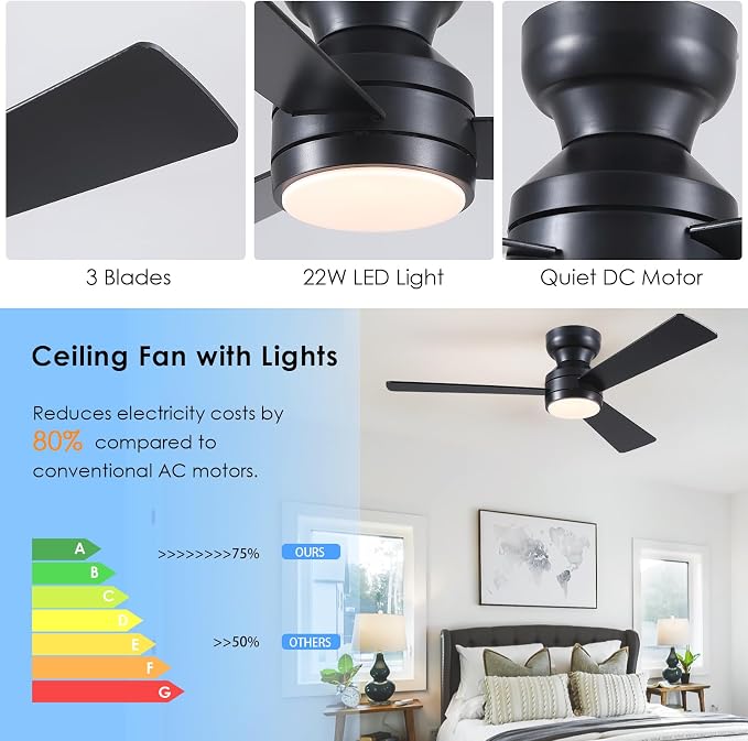 46"Black Modern Low Profile Ceiling Fans with LED Lights and Remote Control | Reversible 6 Wind Speeds, Dimmable 3 CCT LED Light, 25W Quiet DC Motor,2H Timer,3 Double-Sided Blades,for Bedroom Kitchen