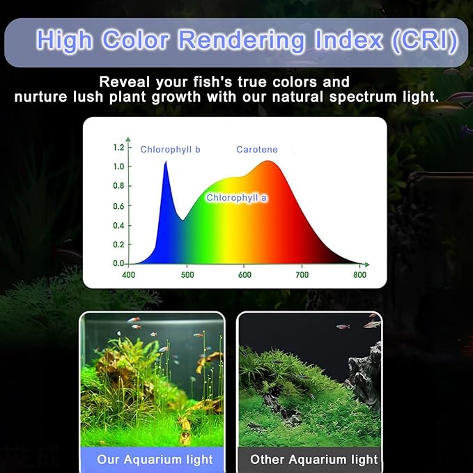 Aquarium Light Clip on Fish Tank Light Full Spectrum Plants Lights with Timer, 3 Colors Mode, 360° Adjustable 2 Light Bar, Led Aquarium Lamp Suitable for 10-30 Gal Fish Tank