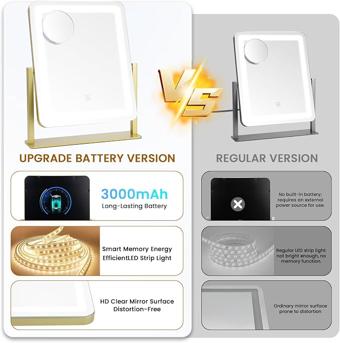 Rechargeable Vanity Mirror with Lights, 3000mAH Battery, 15"×12.2" LED Makeup Mirror, 10X Magnification, Smart Touch with 3-Color Lighting, 360° Rotation, Lighted Up for Makeup Desk, Bedroom (Gold)
