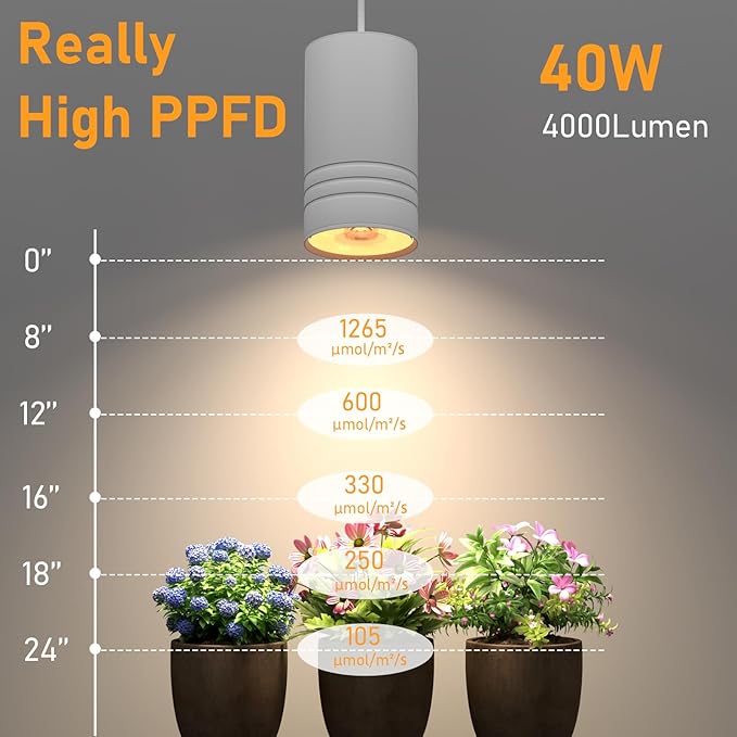 Hanging Grow Lights for Indoor Plants Full Spectrum, COB Pendant Spotlight Plant Grow Light for Large Tall Plant, Garden, Herb, Seed, with Timer and 15ft Braided Cord, 40W 3000K, Full Aluminum White