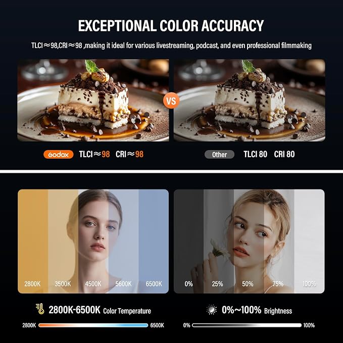 Godox Litemons LE200Bi Bi-Color LED Video Light Kit with Softbox Light Stand Reflector CRI 98+, 2800K-6500K, 57700 Lux Output, DMX/App Control for Studios Ultra Quiet for Content Creation