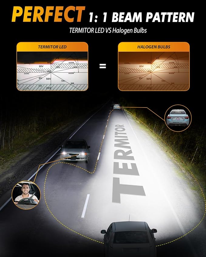 2026 Upgraded H11 and 9005 Combo Bulbs, 𝟏𝟕𝟎𝟎𝟎𝟎𝐋𝐌 𝟏𝟒𝐗 Brightest-Gen 6500K White, True 1:1 Mini Size for HB3 H8 H9 Fog Bulb, Plug & Play, 10 Years Lifespan (Pack of 4)
