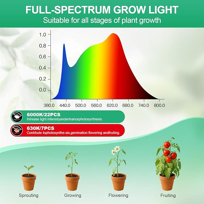 2 Pack Grow Lights, Pot Clip LED Growing Lamp for Indoor Succulents Pot Mini Small Plants,6000K White Full Spectrum with 5-Level Dimmable, Auto Timer 4/8/12/18 Hrs