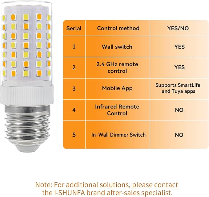I-SHUNFA Smart E26 LED Bulbs with Remote Control and App Control,E26 LED Dimmable Bluetooth Bulb,AC 120V,2700K-6500K,Brightness Adjustable 1%-100% 10W 1000LM,Timing Function-3P