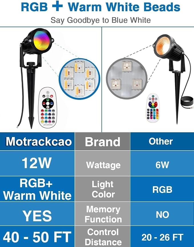 12W Landscape Lights Low Voltage LED Landscape Lighting Spotlight Waterproof Garden Pathway Christmas Decorative Lights Outdoor (RGBW 20 Pack)