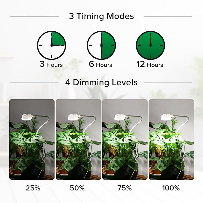 Small Clip-On Grow Light for Indoor Plants, Full Spectrum Timer | 5W full-spectrum 4000K LED delivers focused close,Auto on/off timer,4 dimmable brightness levels Compact clip-on design