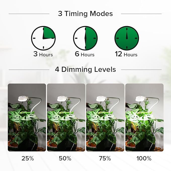 2 Pack Small Grow Lights for Indoor Plants, Clip-On Plant Lights | Auto on/off timer runs 3, 6,12 hours,Each 5W clip-on light gives close-range brightness,4 dimmable levels,4000K full spectrum