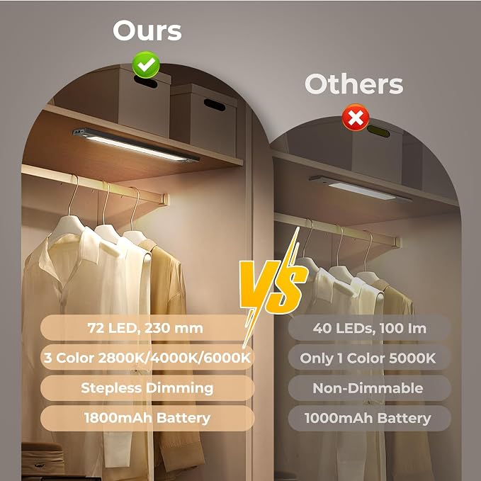 VST 2 Pack Wireless Rechargeable Cabinet Lights Motion Sensor | 3 Color Temperature Dimmable Aluminum Magnetic Night Light with 1800mAh Battery for Kitchen,Closet,Pantry,Hallway,Stair