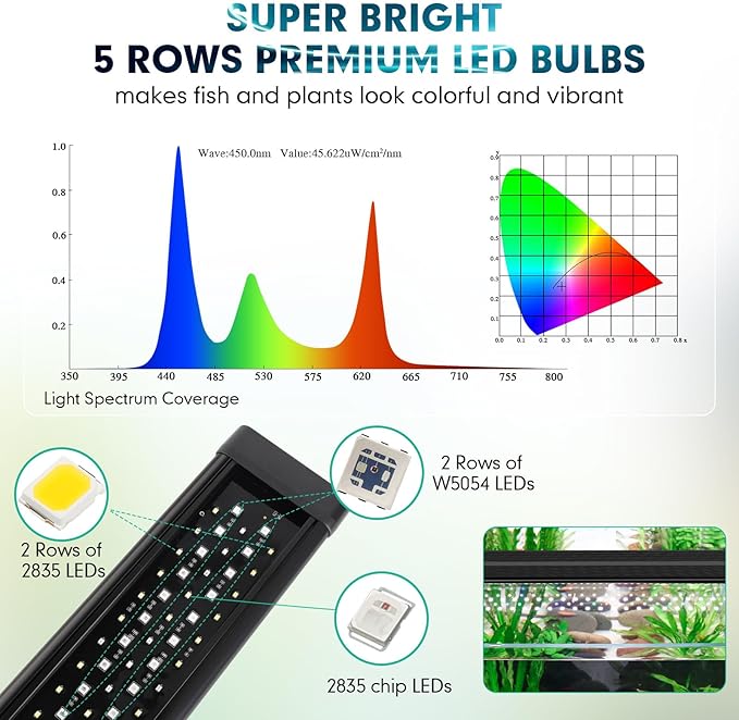 hygger Custom Full Spectrum Aquarium LED Light Daylight-Moonlight & 24/7 Mode, Adjustable Brightness 8 Colors Fish Tank Light for 36-42 Inches Planted Aquarium Light