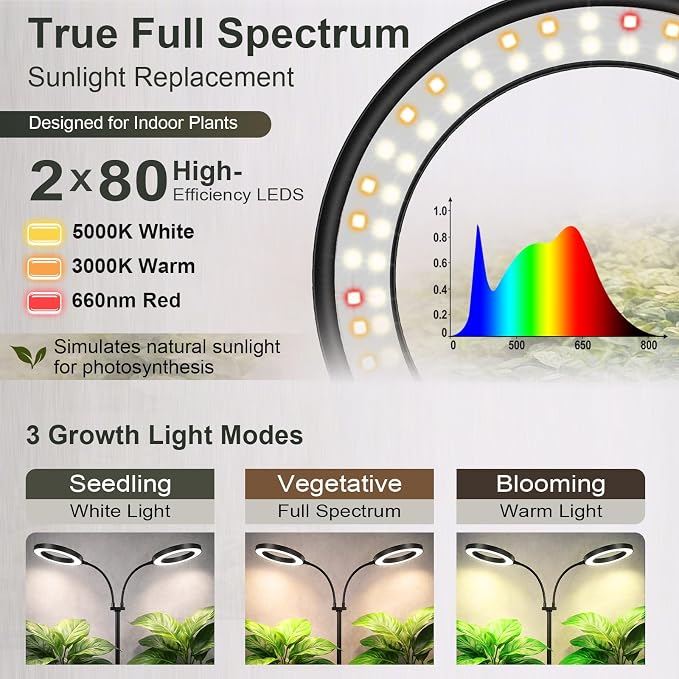 LBW Dual Head Grow Light with Stand for Indoor Plants, Full Spectrum Grow Light for Tall Plants, Adjustable Height up to 68", Auto Cycle Timer 6/8/12/16H, 5-Level Dimmable, 3 Lighting Modes, Black