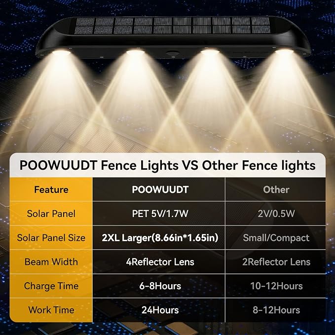 11.81inch Solar Fence Lights Outdoor Waterproof, 3-Mode (3000K/4000K/6000K),4 LED with Upgraded High-Efficiency Solar Panel & Wide Beam for Backyard/Patio/Deck/Step/Home Improvement(4 Pack)