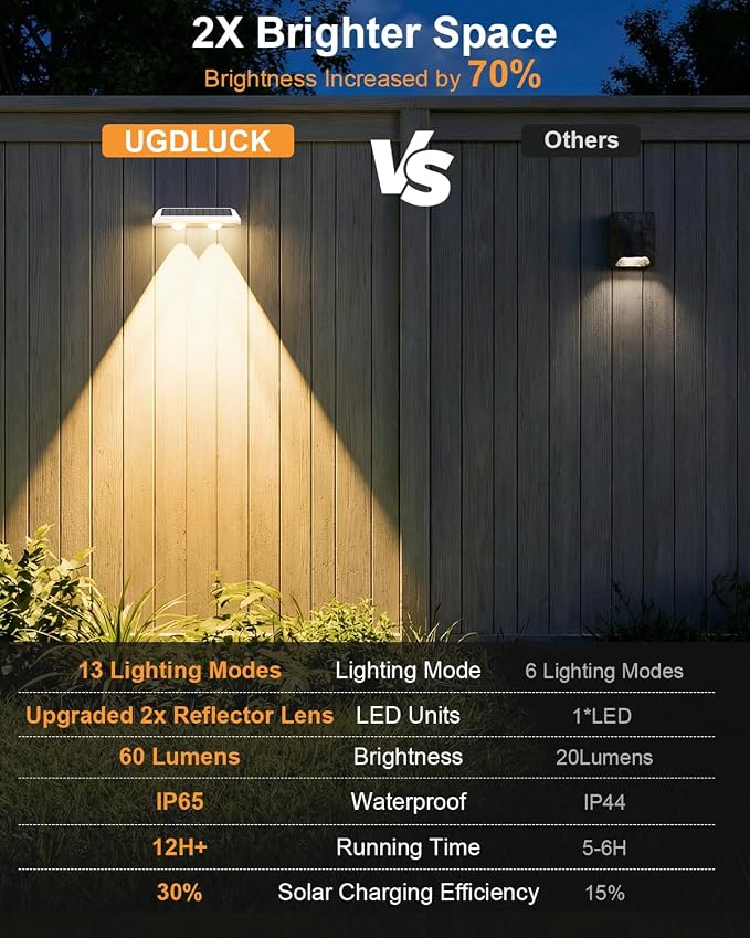 8 Pack Solar Fence Lights Outdoor ,Warm White + RGB 13 Color Mode Fence Lights Solar Powered with Ultra-Bright Lens IP65 Waterproof,Solar Wall Light for Backyard/Step/Patio/Deck/Stair/Railings(White)