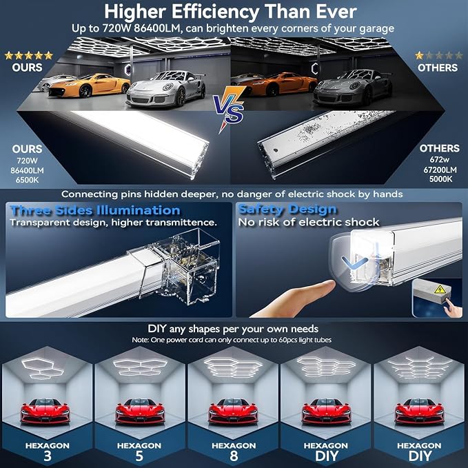 31Lights LED Hexagon Honeycomb Lights,7-Hex Honeycomb Lights 48800Lumens Hexagon DIY Super Bright Car Detailing Ceiling 488W LED Shop Light for Warehouse Workshop Gym Basement