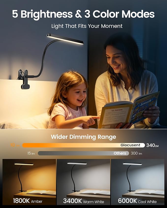 Glocusent 7W Clip on Light, 57 LED Reading Light for Bed, Amber Mode &Timer | 5 Brightness & 3 Colors for Bedside, 2.75" Clamp & 30Min Timer, USB Powered Clip on Lamp for Bunk/Headboard/Table/Work/Craft