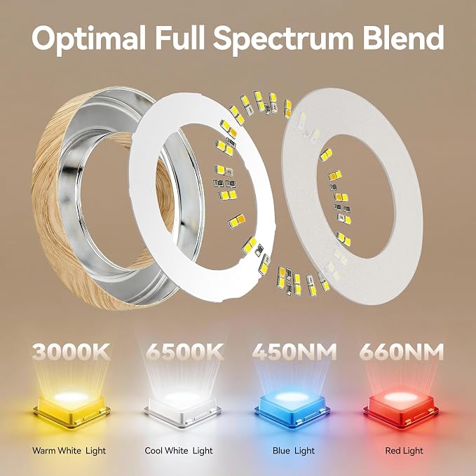 3CCT Grow Lights for Indoor Plants, 192 Full Spectrum LED Plant Light for Indoor Growing with Enhanced Red & Blue, 4/8/12H, 10 Brightness, 2 in 1 Small Ceiling Grow Light Wood Grain, 4-Head