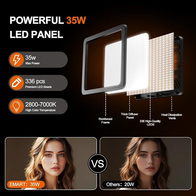 EMART 2-Pack LED Video Light Kit, 35W/3600lux Photography Lighting | 2800-7000K Dimmable Studio Lights with 11.5ft Power Cord, 46-73in Adjustable Tripod Stand for YouTube, TikTok, Recording