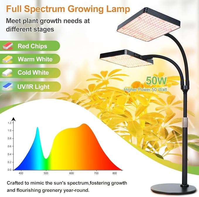 2026 2Head Tabletop Grow Lights for Indoor Plants, Seed Starting, Bonsai, 50 Watt Power Draw, Big Coverage and Bright Enough, Like A Small Sun for Your Jungle, 16"-24" Height Adjustable