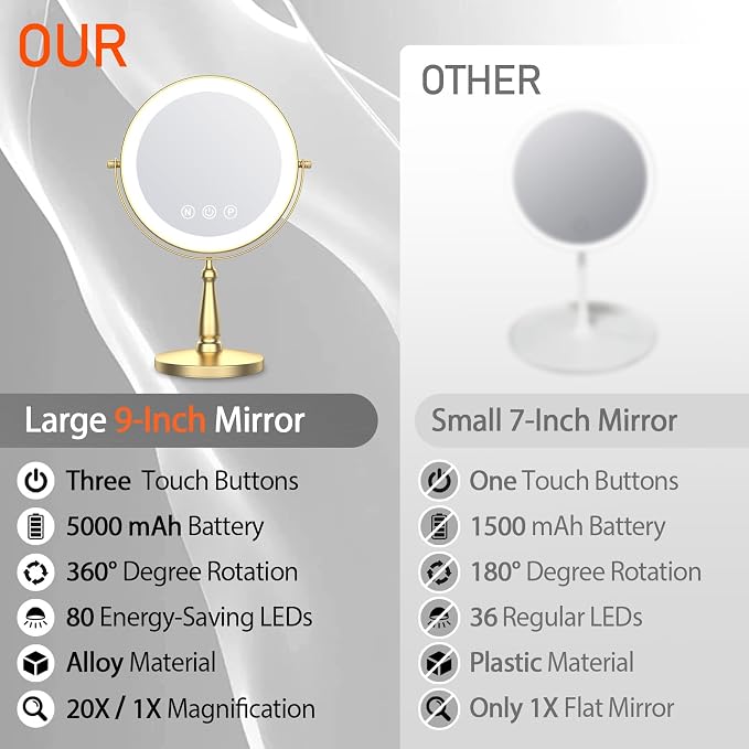 Vanity Mirror with Lights, 9'' Lighted Makeup Mirror, 1X/20X Double Sided Magnifying Mirror, 5000mAh Rechargeable, 3 Color Dimmable LED, 360° Rotation Desk Mirror for Makeup & Skincare, Gold