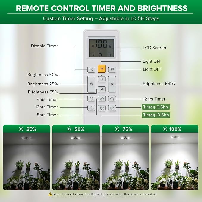 SANSI Wall Mounted Grow Light, 60W Dual Head Full Spectrum with Remote | 320° Wide Coverage, Programmable Timer, 4-Level Dimmable Brightness, 4000K Natural Light, IP54 Waterproof, for Indoor Plants