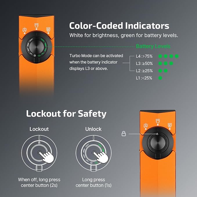 OLIGHT ArkPro Lite EDC Pocket Flashlight Rechargeable with UV Light, Orange | Red Light, White LED, 1200 Lumens, USB-C, Magnetic, Portable Flat Flashlight for Pet Urine Detection, Camping, Emergency Work