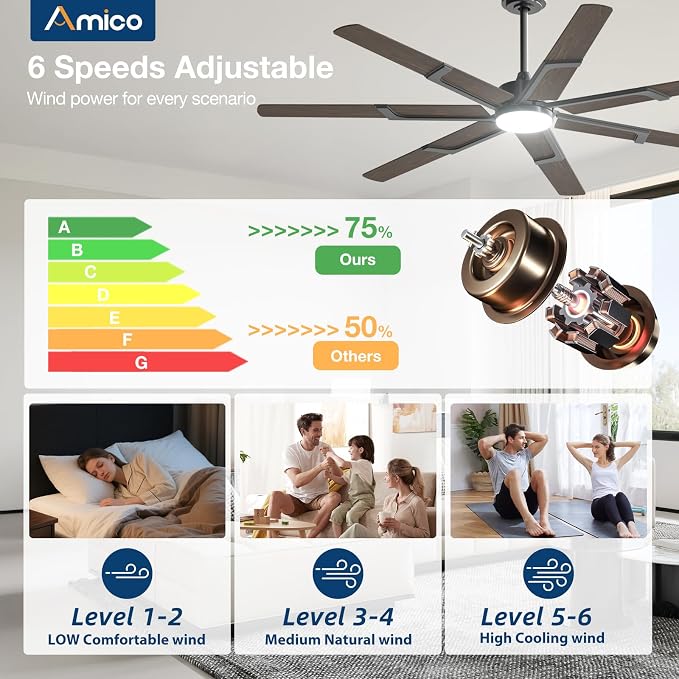 Amico 66 Inch Ceiling Fans with Lights and Remote, Walnut | 6 Speed Reversible DC Motor, 3CCT, Dimmable, Quiet, Timer, Large Modern Ceiling Fan for Living room, Indoor/Outdoor