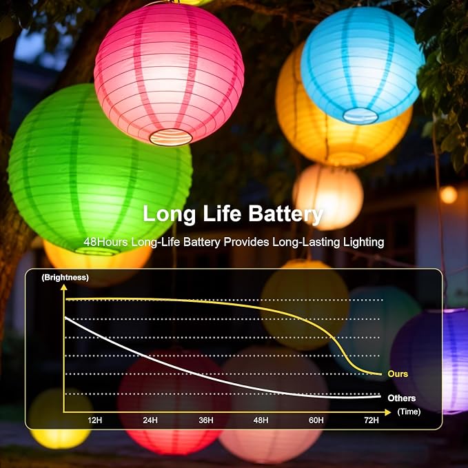 ZGWJ Paper Lantern Lights Battery Operated, 10 Pack Hanging Small LED Lights for Lantern, Balloon,Wedding,Party, Decorative Lighting for Outdoor Indoor Halloween Christmas Decorations, Multicolored