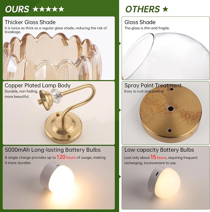 Set of 2 Vintage Battery Operated Wall Sconce, Rechargeable Wall Lamp with 5000mAh Battery & Remote Control, Dimmable Wall Lights with tulip shade for Bedroom Bathroom Living Room, (Tulip Amber Up)