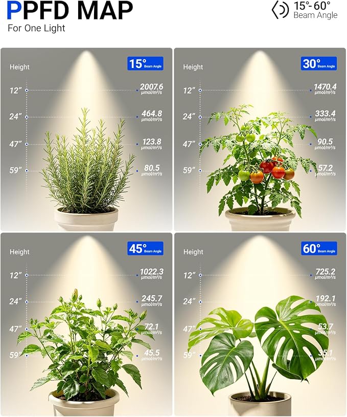 Barrina TR40C Track Grow Lamp, 3 x 40W, 4000K, Adjustable Beam Angle, Black | 15°-60° Beam Focus, H-Type Plant Light Bulbs for House Plants, Ceiling Mount Full Spectrum Grow Lamp with Timer, High PPFD