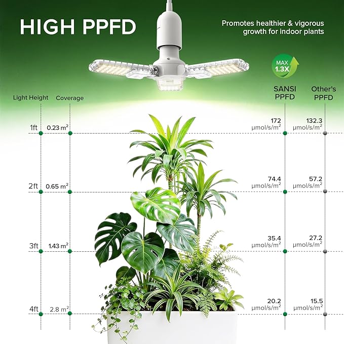 SANSI Grow Lights for Indoor Plants, 30W Plant Lights for Indoor Growing with Timer, 180° Adjustable Wings, High PPFD Full Spectrum, LED Hanging Grow Light, 16.4FT Power Cord for Tall Large Plants