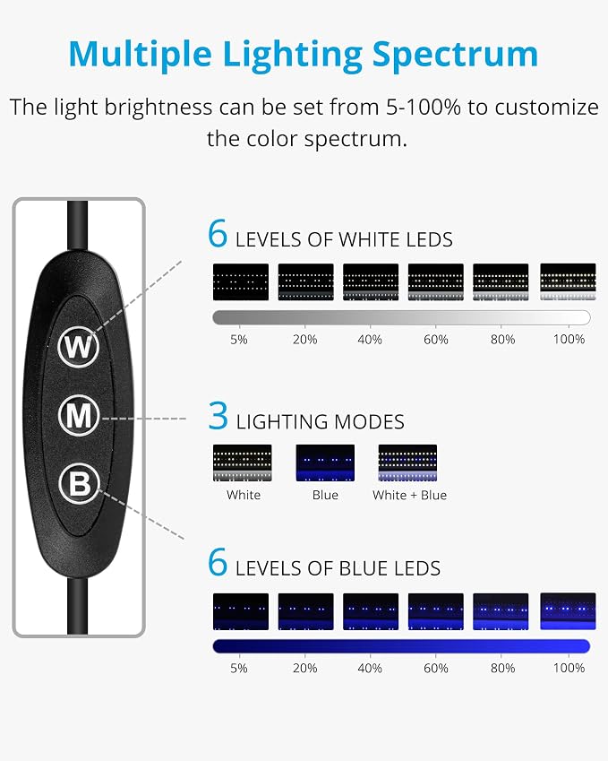 NICREW ClassicLED Aquarium Light, Fish Tank Light with Extendable Brackets, White and Blue LEDs, Size 28 to 36 Inch, 18 Watts