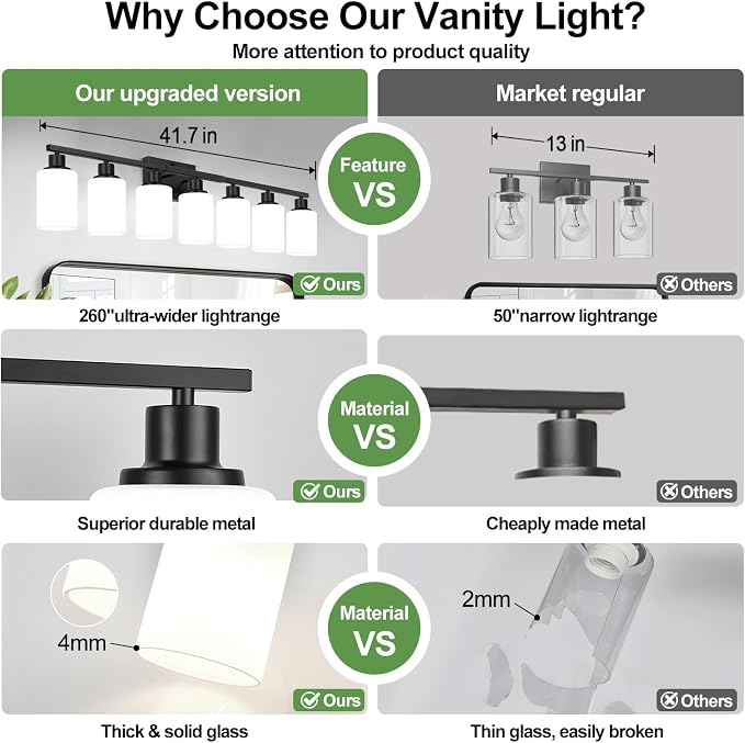 Indoi 7-Light Bathroom Light Fixtures, Matte Black Modern Vanity Lights with Milky White Shades, Bathroom Wall Lamp for Mirror Living Room Cabinet Bedroom Porch