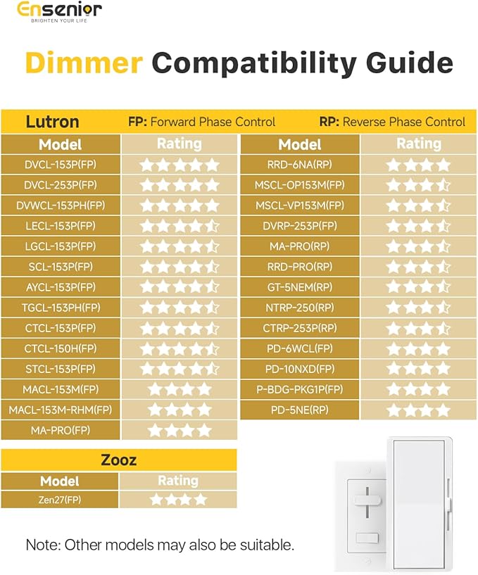Ensenior 12 Pack 4 Inch LED Recessed Light, Dimmable, 3500K Neutral White, 750LM High Brightness, 9W 120V, 2 Pin, ERL-9X-ETL, Damp Rated, Ultra-Thin Canless Wafer Ceiling Light - ETL & FCC & IC