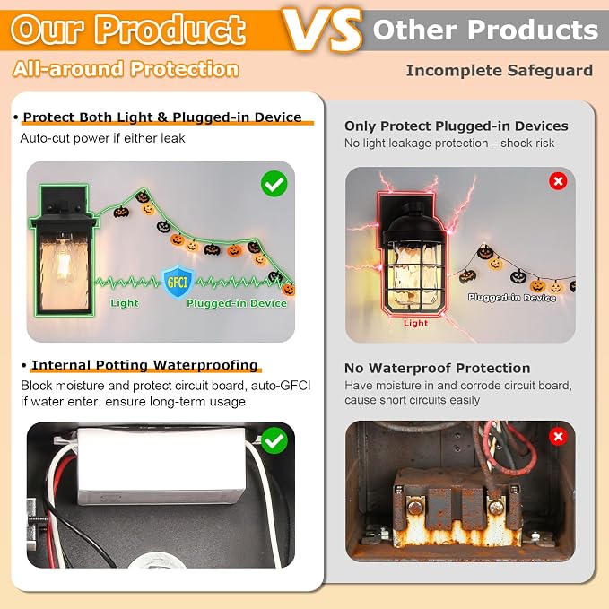 Porch Lights with GFCI Outlet, Dusk to Dawn Outdoor Wall Lighting with Water Rippled Glass Shade, Waterproof Exterior Light Fixture Black Outside Lights for House Front Door Garage Patio (E26 Base)