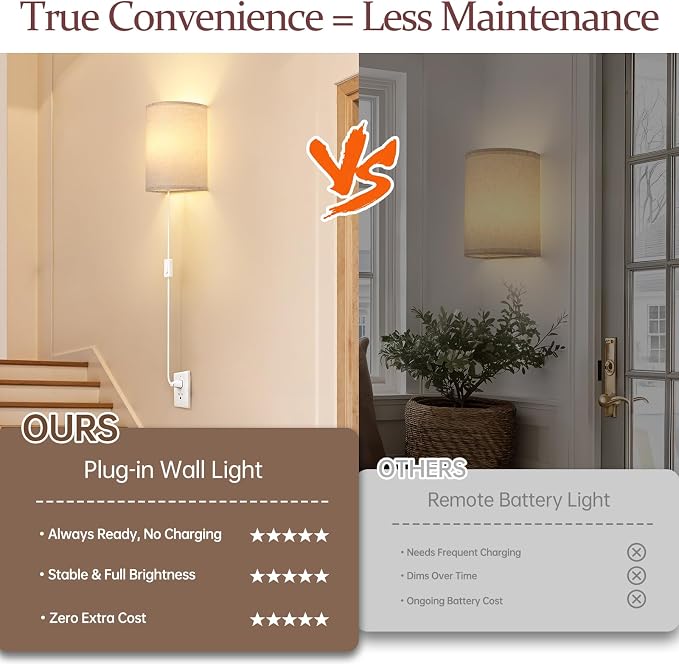 Shenmoyl Plug in Wall Sconces Set of Two Wall Lights with On/Off Switch - Stepless Color Temperature Wall Mount Lamps - Fabric Linen Wall Sconce for Bedroom Living Room - Indoor Corded Wall Sconces