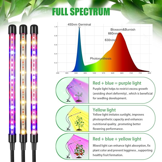 2 Head 2 Pack LED Plant Grow Light with Flexible Gooseneck, Suitable for Indoor Plants, Full Spectrum Clip on Plant Growing Light with Red, Blue, Yellow Beads, 10 Brightness Levels, 3/9/12H Auto Timer