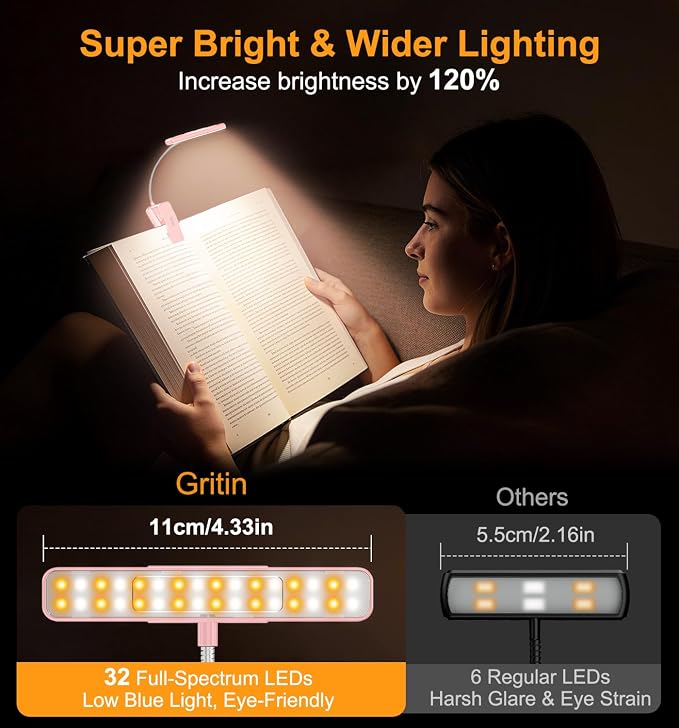Gritin 2026 Gen 2 Book Light for Reading- 32 Eye Caring Full Spectrum LED | 5 Colors & 5 Brightness, Adjustable Wide/Narrow Beam, Upgrade 1500mAh Long-Lasting Rechargeable Clip on Light-Pink