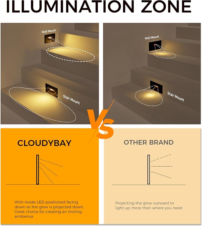 CLOUDY BAY 12V Low Voltage 3 Color Indoor and Outdoor LED Step Light,3000K/4000K/5000K Deck Lights,Stair Light,Oil Rubbed Bronze,Wet Location(Low Voltage Transformer is Required)