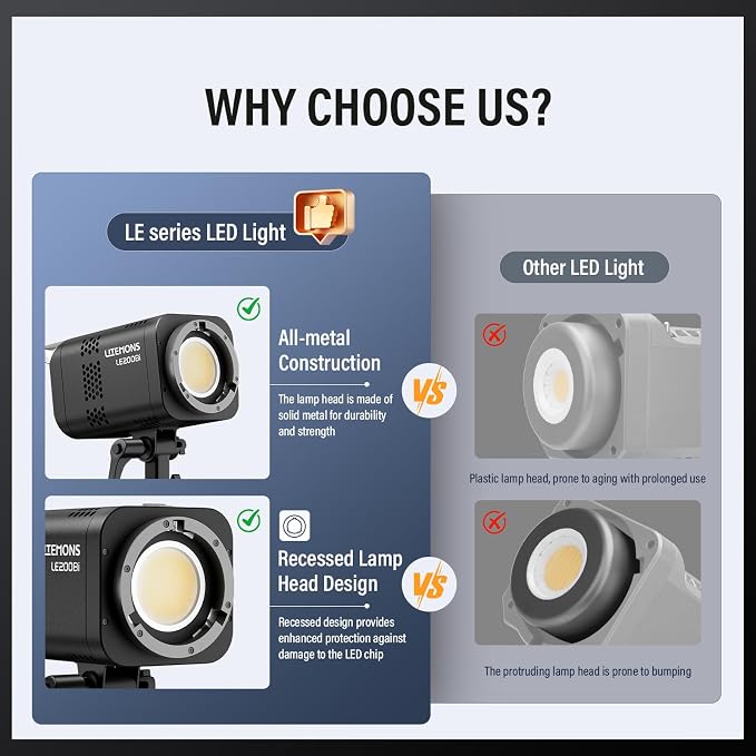 Godox Litemons LE200Bi LED Video Light Kit with Softbox Light Stand | CRI 98+, 2800K-6500K, 57700 Lux Output, DMX/App Control for Studios Ultra Quiet for Content Creation