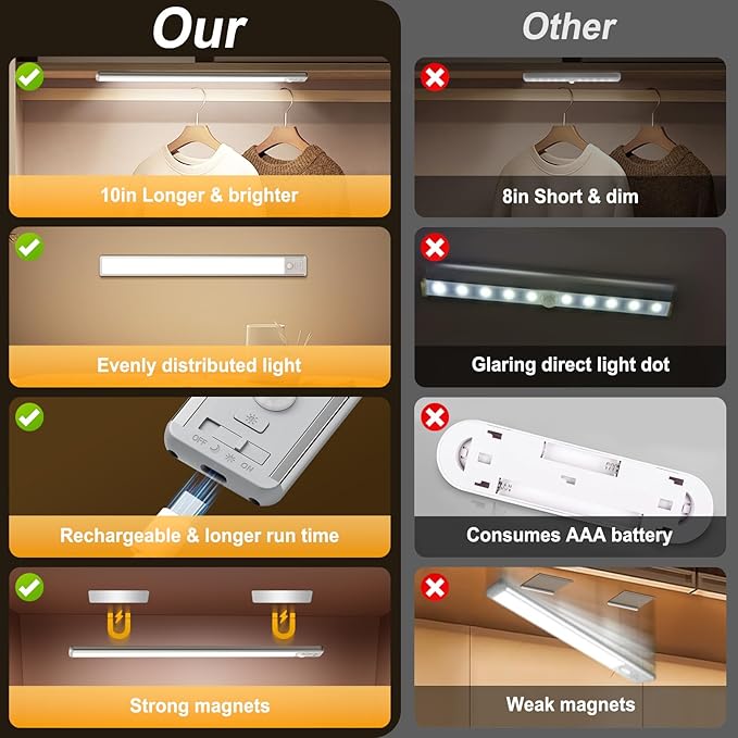 Motion Sensor Light Indoor, 80 LED Under Cabinet Lighting Battery Operated with 3 Color Temps, 1800mAh Rechargeable Closet Lights Wireless for Kitchen, Pantry, Stair (2 Pack)