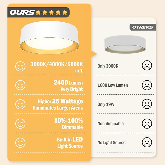 BrightHome Flush Mount Ceiling Light, 13in Modern Ceiling Light 3/4/5000K | 25W Bathroom Ceiling Light Fixture, 2600LM Dimmable LED Flush Mount Light for Bedroom, Hallway, Kitchen, White & Gold