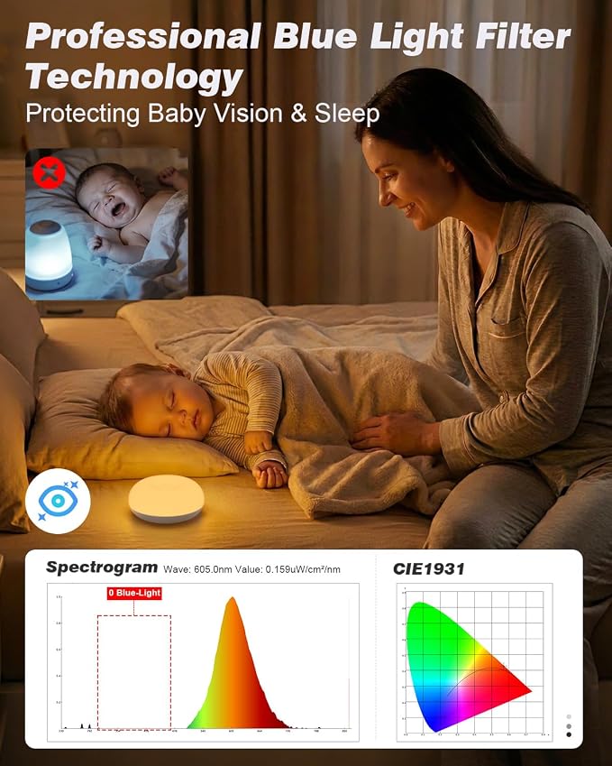 Baby Night Light, 0 Blue-Light Nursery Egg Light for Breastfeeding, Flip Design, Soft BPA Free, 3 Colors & Dimming, Rechargeable Portable Touch Nightlight for Kids Toddler