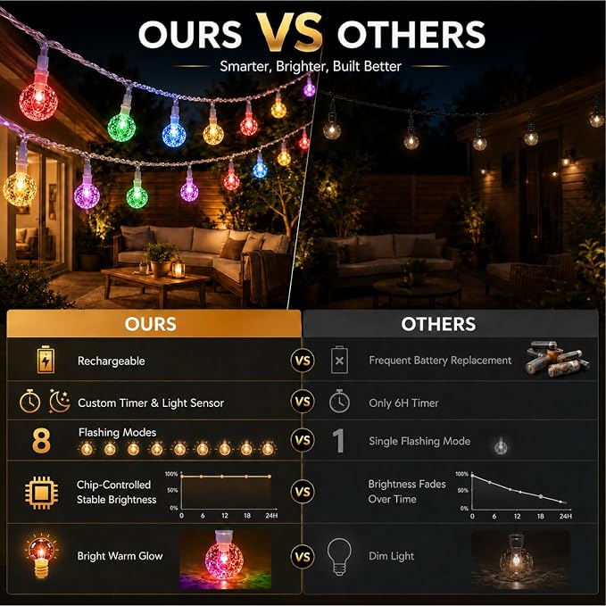 Crystal Globe String Lights 2500mAh Rechargeable Battery Operated | 16FT 50LED Outdoor Waterproof with Remote, Timer & 8 Modes, Fairy Lights for Yard Garden Patio Wedding Christmas (Multicolor)