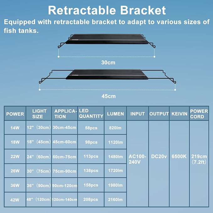 Auto On Off LED Aquarium Light, Full Spectrum Fish Tank Light with LCD Monitor, 24/7 Lighting Cycle, Adjustable Timer, 7 Colors, 10 Level Dimmable, IP68 Waterproof, 3 Modes for 12 to 18 Inch Fish Tank
