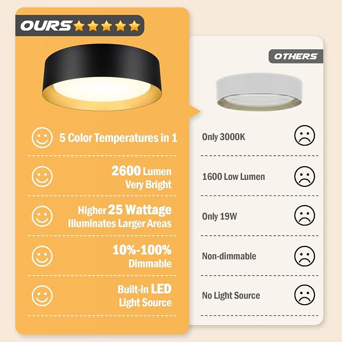 Flush Mount Ceiling Light, 13in Modern Ceiling Light 5 Color Temperature | 25W Bathroom Ceiling Light Fixture, 2600LM Dimmable LED Flush Mount Light for Bedroom, Hallway, Kitchen, Black & Gold, 2-Pack