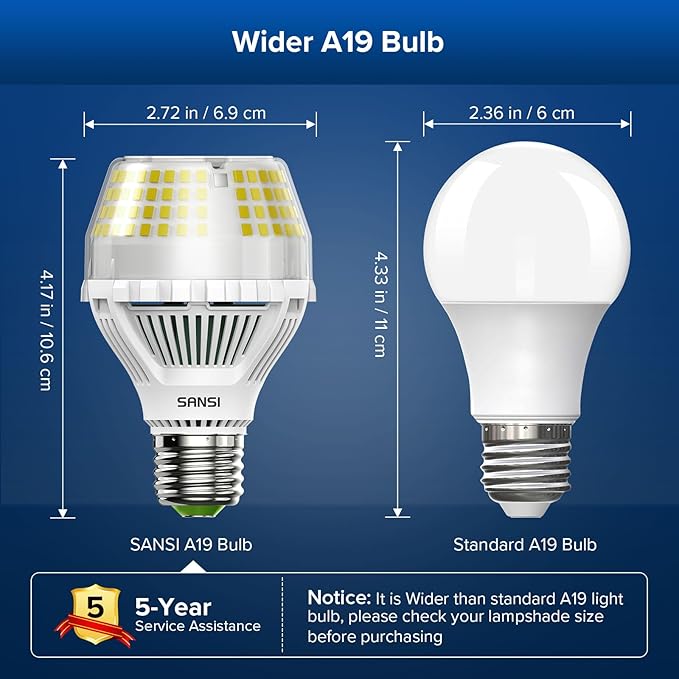 SANSI 250W Equivalent LED Light Bulb, 4000 Lumens E26 LED Bulb with Ceramic Technology, A19 5000K Daylight Light Bulb Non-Dimmable, 22-Year Lifetime, 25W Power Energy Saving for Home Office