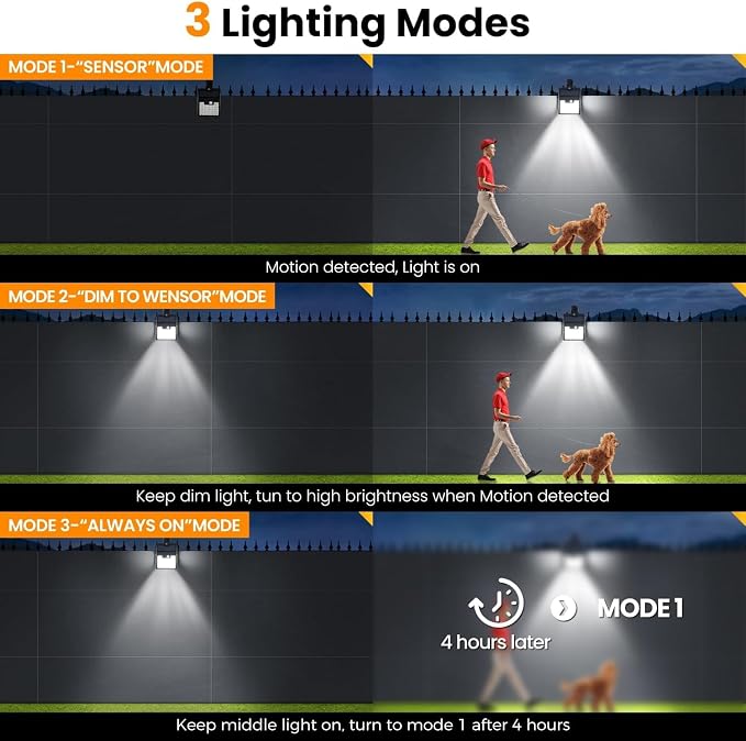 4 Pack Clip On Solar Lights Outdoor,Motion Sensor Outdoor Lights, 72LEDs 600LM Solar Lights with Motion Sensor,Outdoor Solar Lights for Fence,Deck Railing, Gutter,Patio,Garden (6000-6500K)