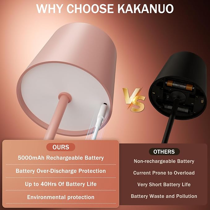Kakanuo Pink Cordless Rechargeable Table Lamp, 2 Pack Portable Desk Lamp with 5000mAh Battery, Touch Control Stepless Dimming, Wireless Night Light for Dining, Outdoor Camping