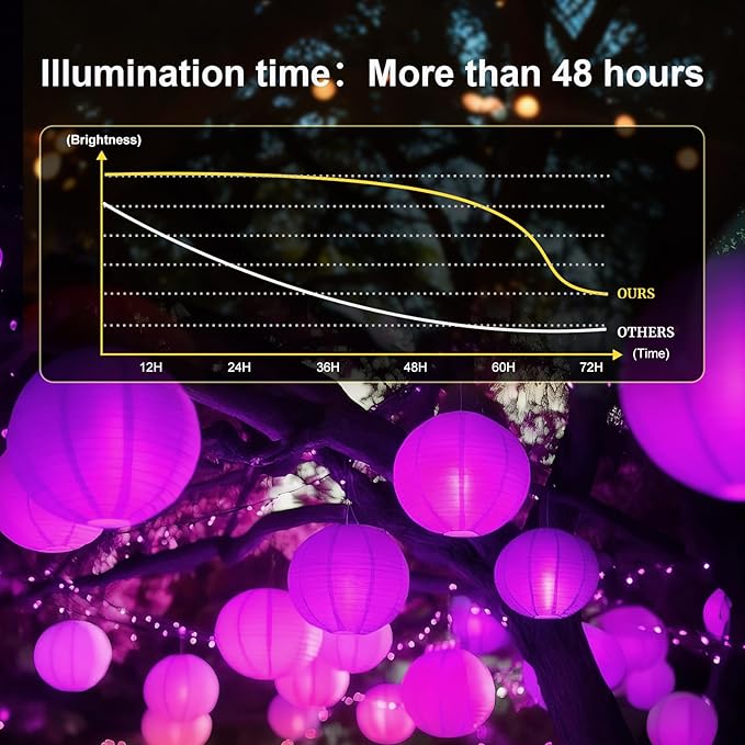 Aogist 48 Pack Small LED Lights Battery Powered Waterproof Hanging Light Last 48 Hours for Paper Lanterns,Balloons,Floral,Weddings & Festival Christmas Decorations,Pink