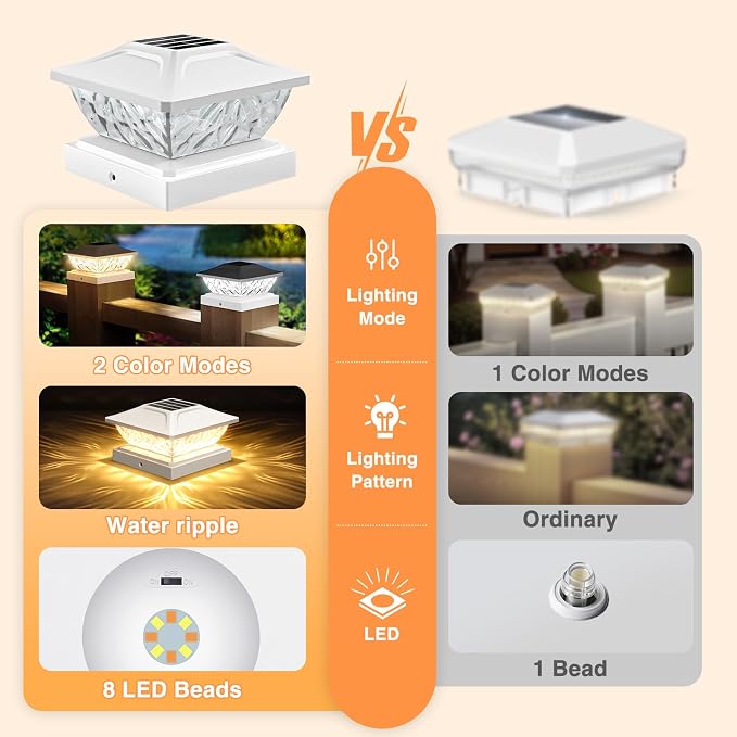 Solar Post Cap Lights Outdoor 6 Pack, 2 Modes Bright Fence Post Solar Lights Outdoor Waterproof, Deck Fence Post Cap Light Solar Powered for 4x4 4.5x4.5 5x5 Posts for Garden Decor