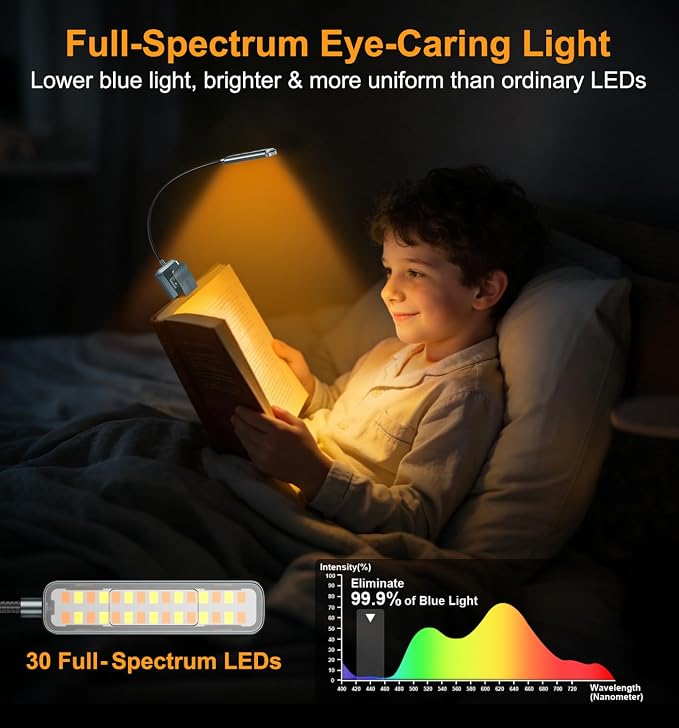 Gritin 2026 Gen 2 Book Light for Reading- 30 Eye Caring Full Spectrum LED | 5 Colors & 5 Brightness, Adjustable Wide/Narrow Beam, Upgrade 1500mAh Long-Lasting Rechargeable Clip on Light-Sea Blue